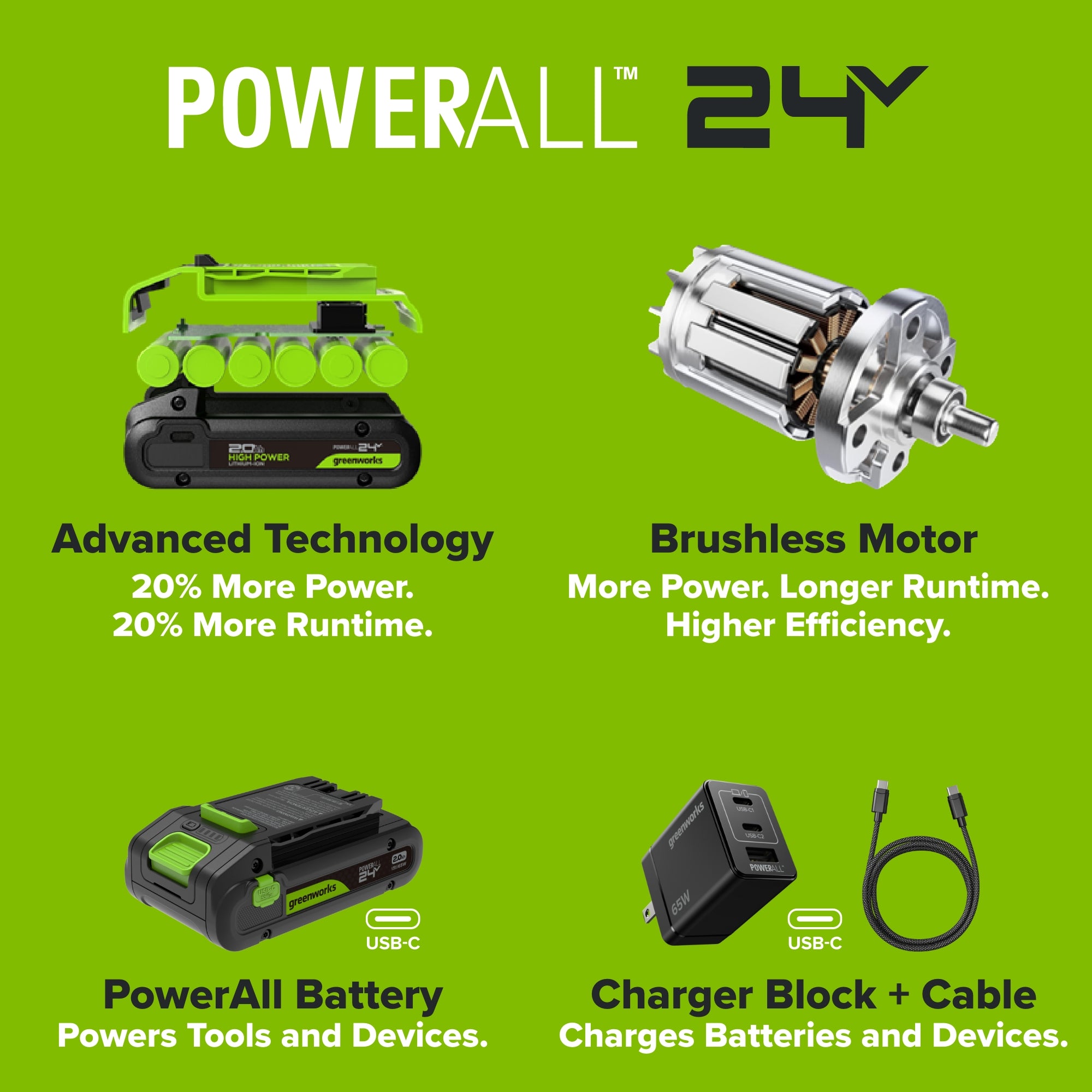 24V Cordless 280 in-lbs Drill/Driver Power Tool 6PC Combo Kit: (2) 2.0 Ah USB-C Batteries, 30W USB-C Charger Block, and 3' 100W USB-C Cable - Image 26